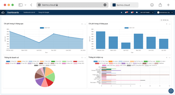 Báo cáo được truy xuất tức thời theo nhu cầu nhà quản trị. Nguồn: Bemo Cloud 