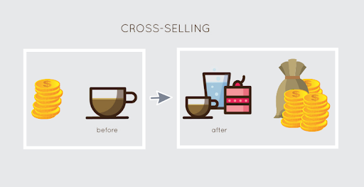 Cross - Selling in businesses