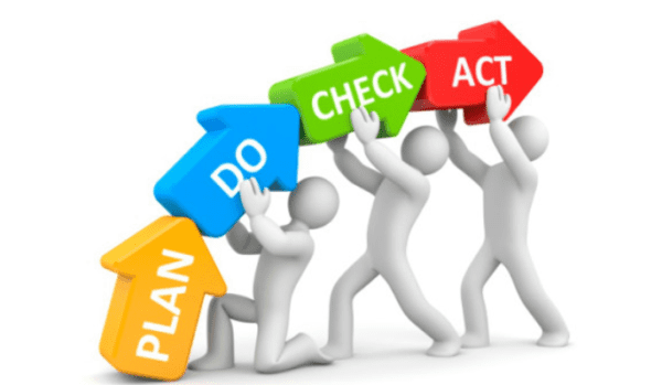 Chu trình PDCA là gì Quy trình xây dựng chu trình PDCA