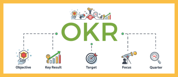 Phương pháp quản trị mục tiêu hiệu quả trong doanh nghiệp là OKRs