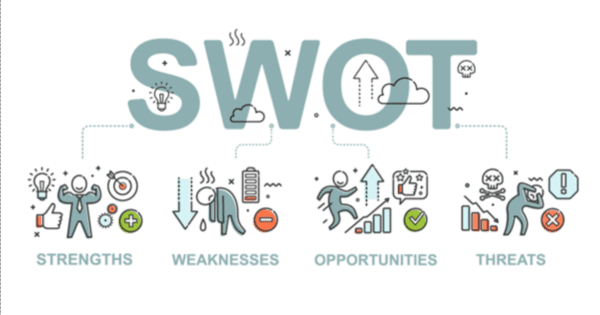 SWOT là một trong những mô hình phân tích kinh doanh được sử dụng nhiều 