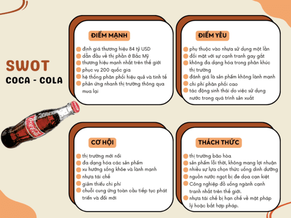 Ma trận SWOT của Coca Cola