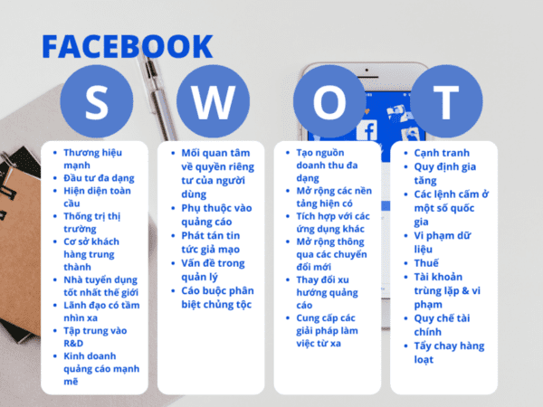 Ma trận SWOT của Facebook